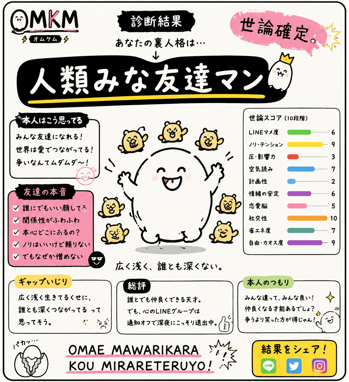 人類みな友達マン(初対面5分で全員と仲良くなる生き物)
