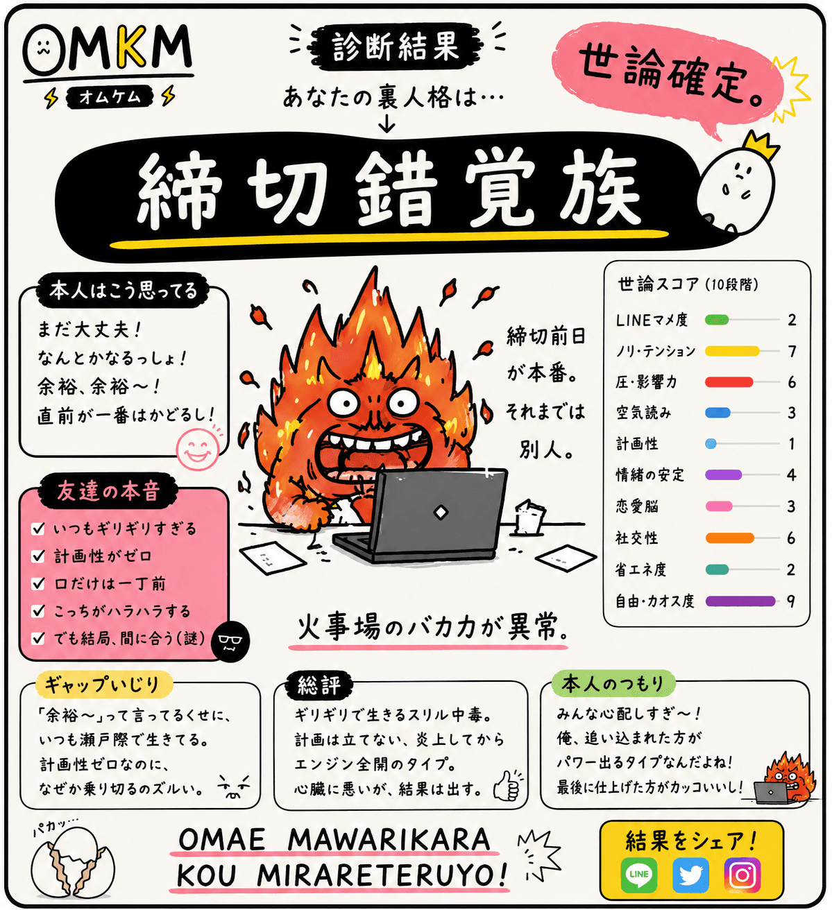 締切覚醒族(追い込まれた時だけ神になる人)