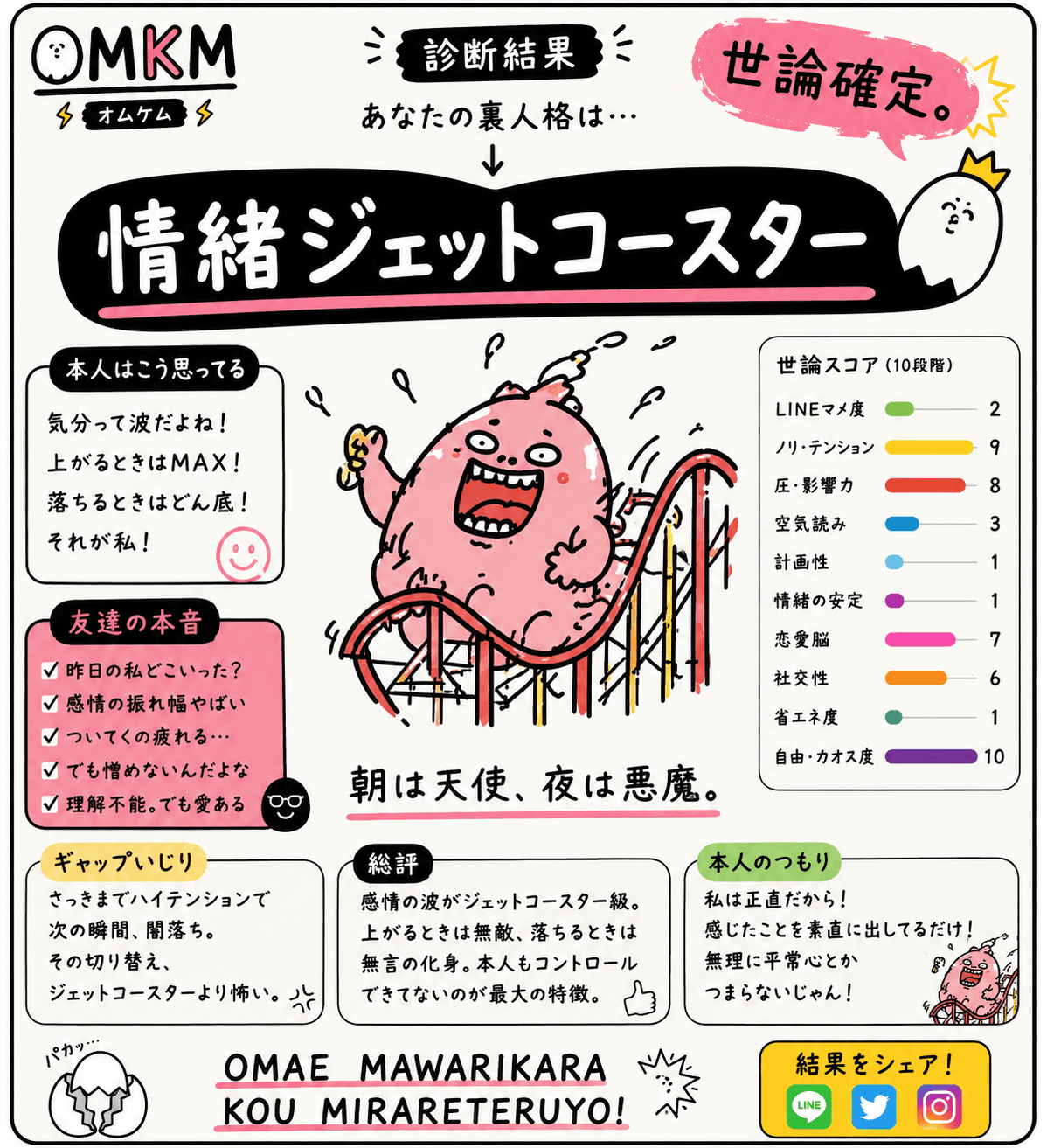 情緒ジェットコースター(本人も友達も一緒に揺れる乗り物)のキャラクターカード