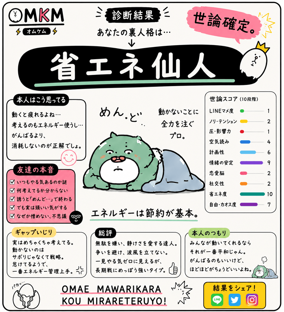 省エネ仙人(全力を使わずに全部こなす達人)