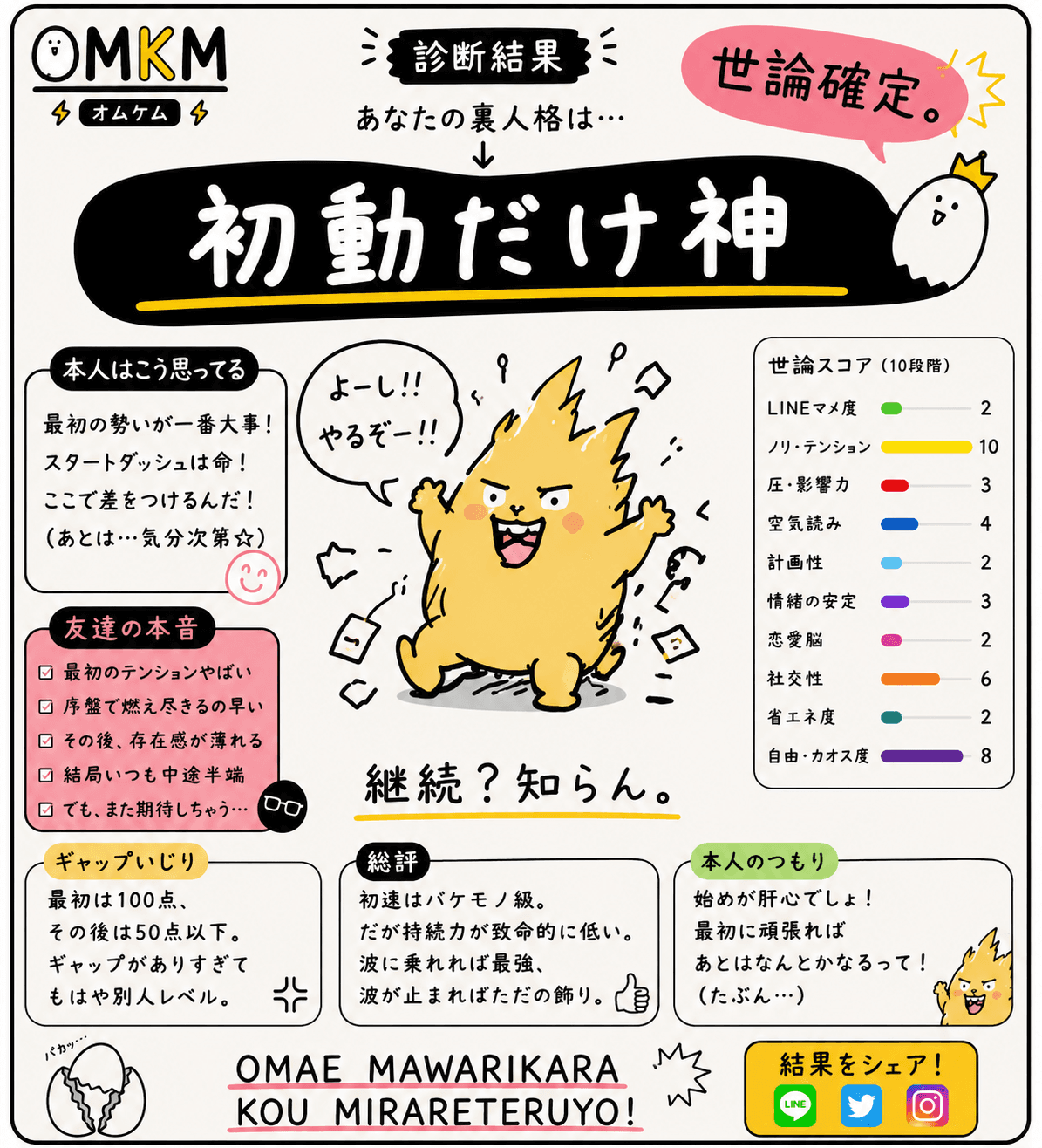 初動だけ神(48時間だけ全力の短命ランナー)
