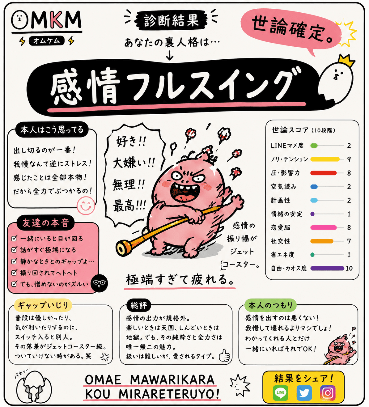感情フルスイング型(感情の振れ幅が人の1.5倍ある人)のキャラクターカード