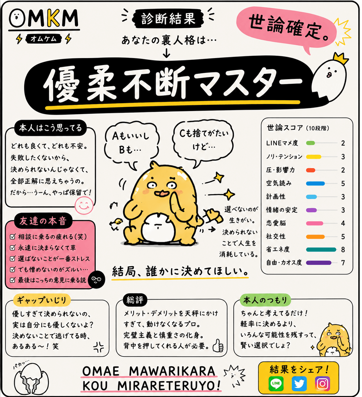 優柔不断マスター(決断を全員に丸投げする天才)のキャラクターカード