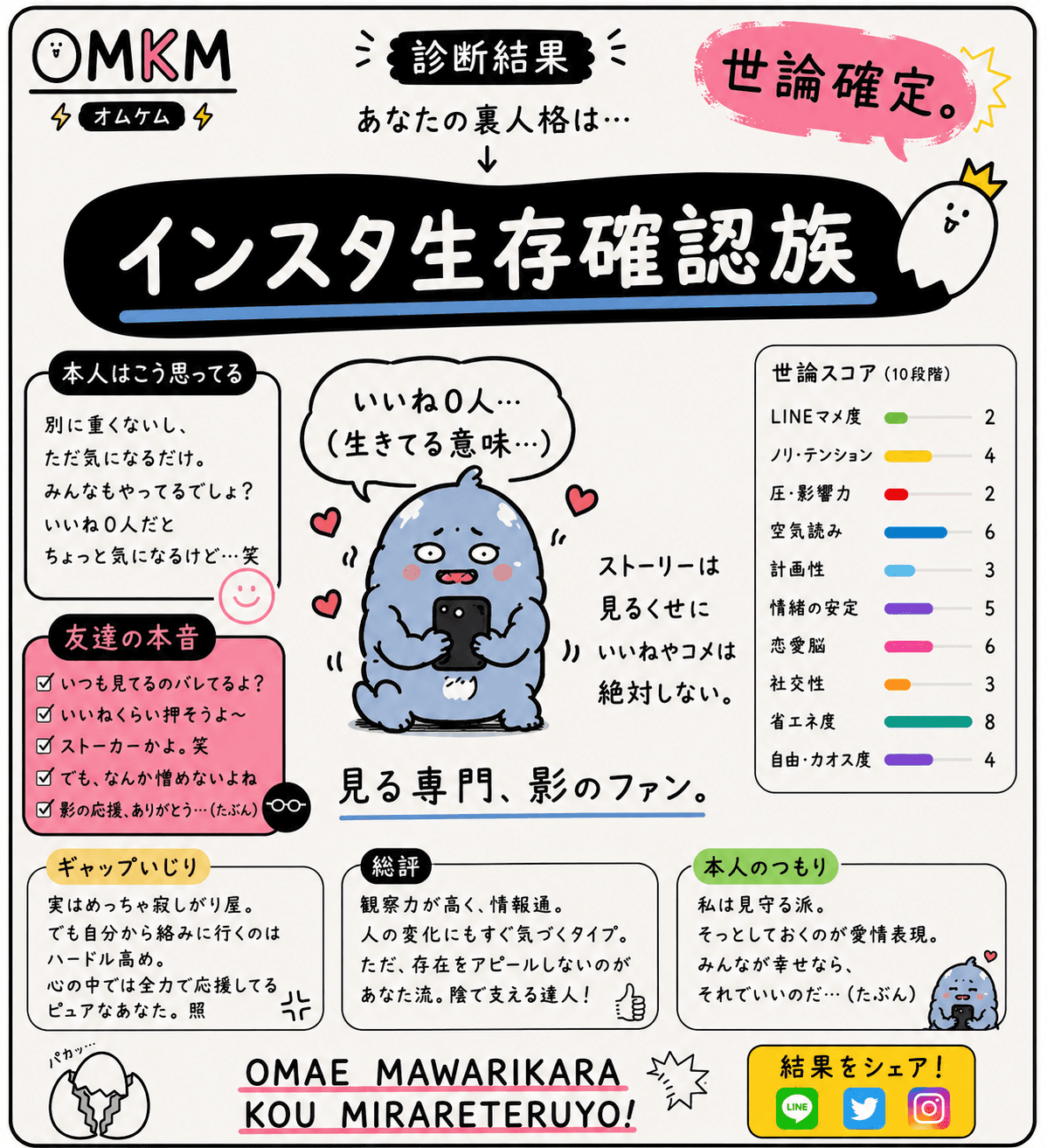 インスタ生存確認型(ストーリーが止まると「死んだかな」と思われる人)