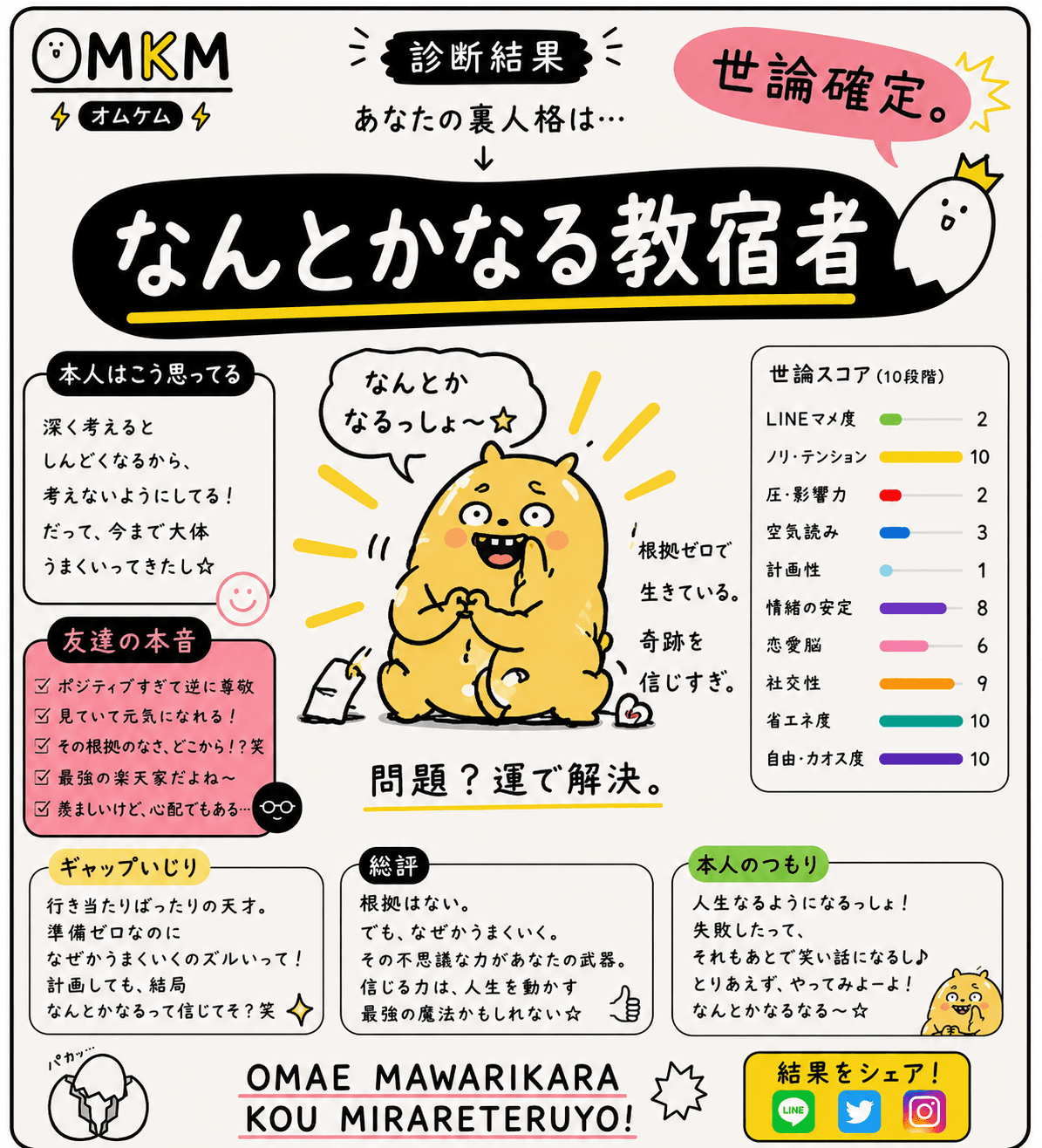 なんとかなる教信者(根拠のない楽観主義がなぜか当たる人)