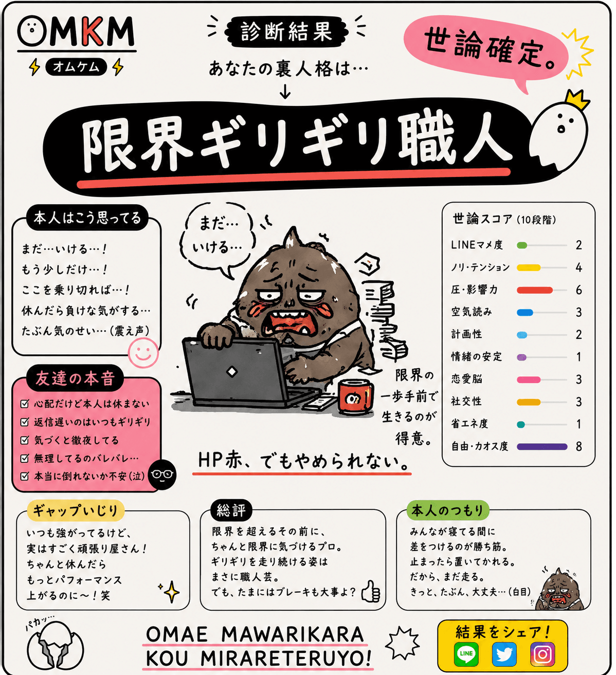 限界ギリギリ職人(崖っぷちで最高のパフォーマンスを出す人)
