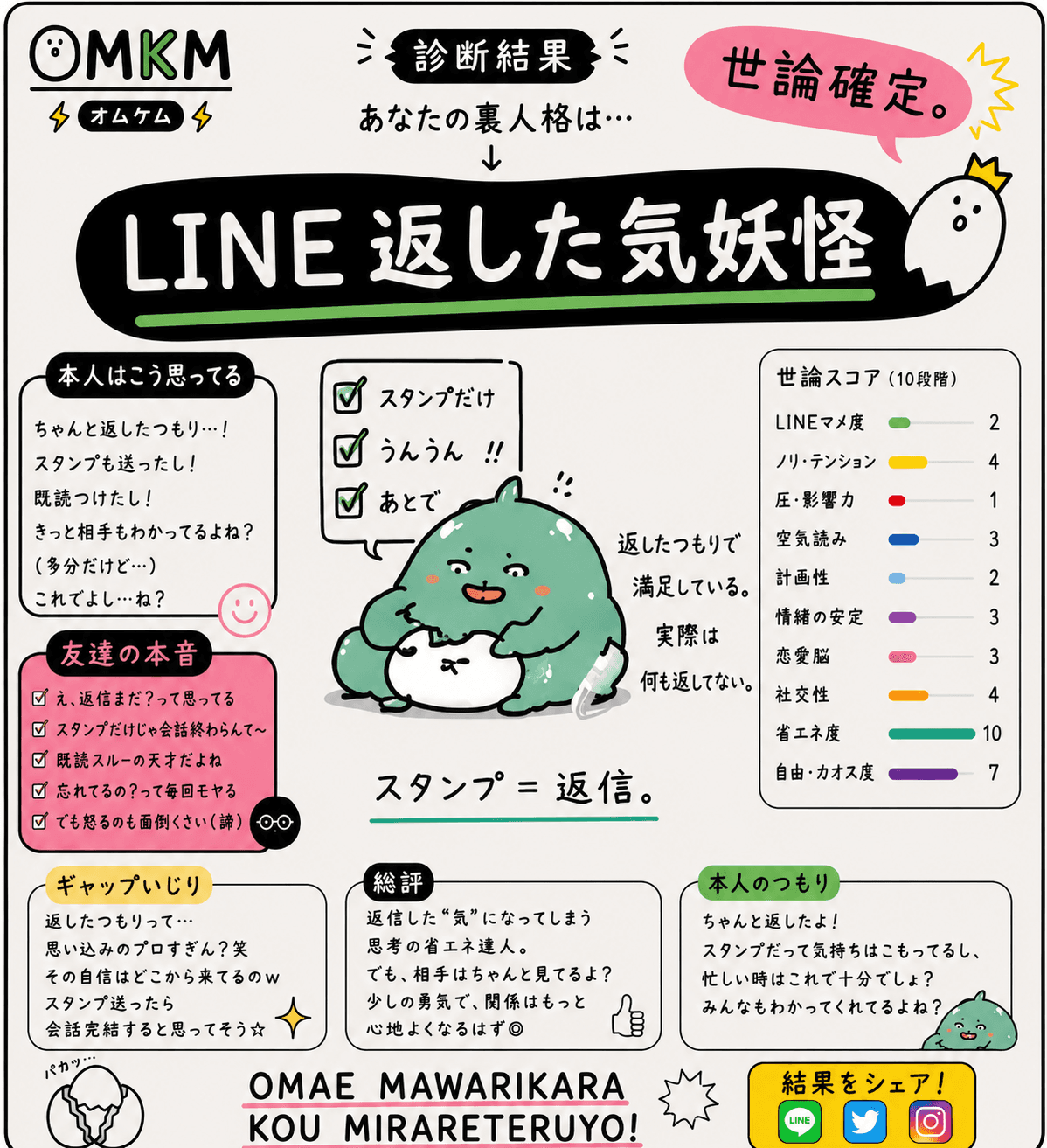 LINE返した気妖怪(返信した記憶だけ持つ幽霊)のキャラクターカード