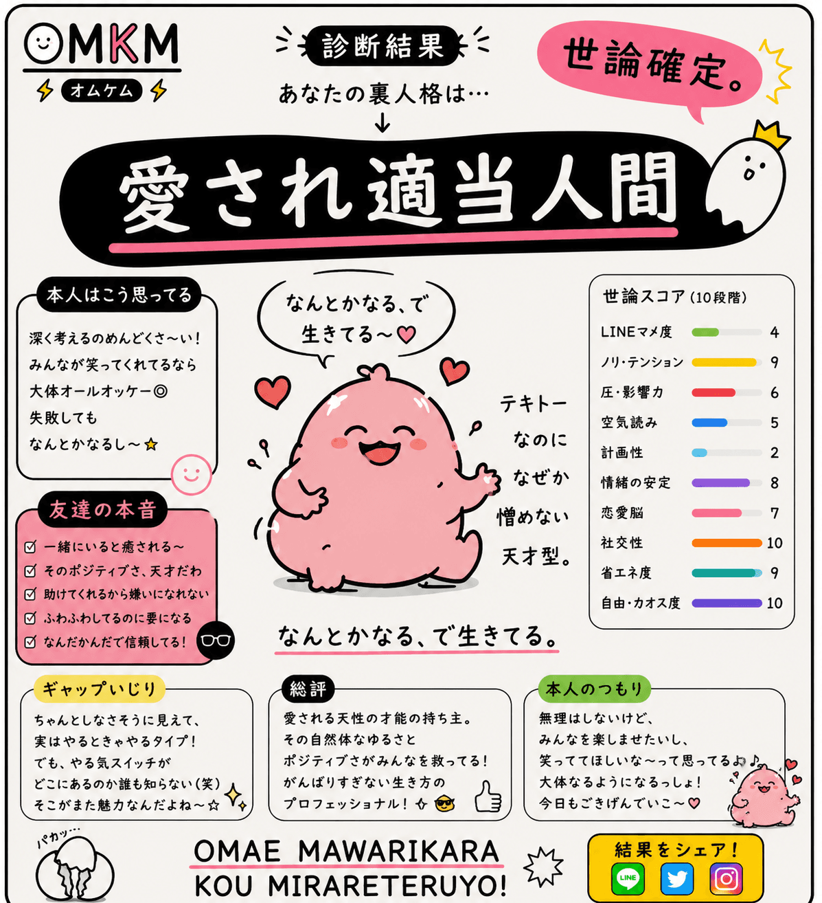 愛され適当人間(適当なのになぜか全員に許される人)