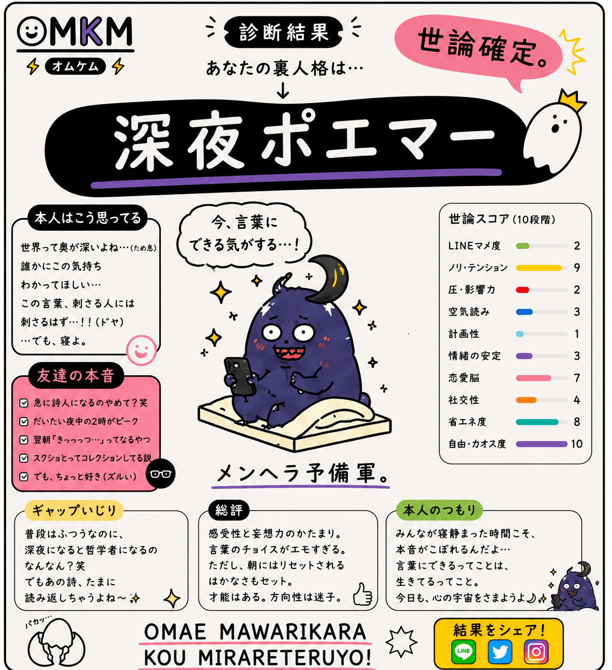 深夜ポエマー(深夜2時以降は別人格が起動する人)