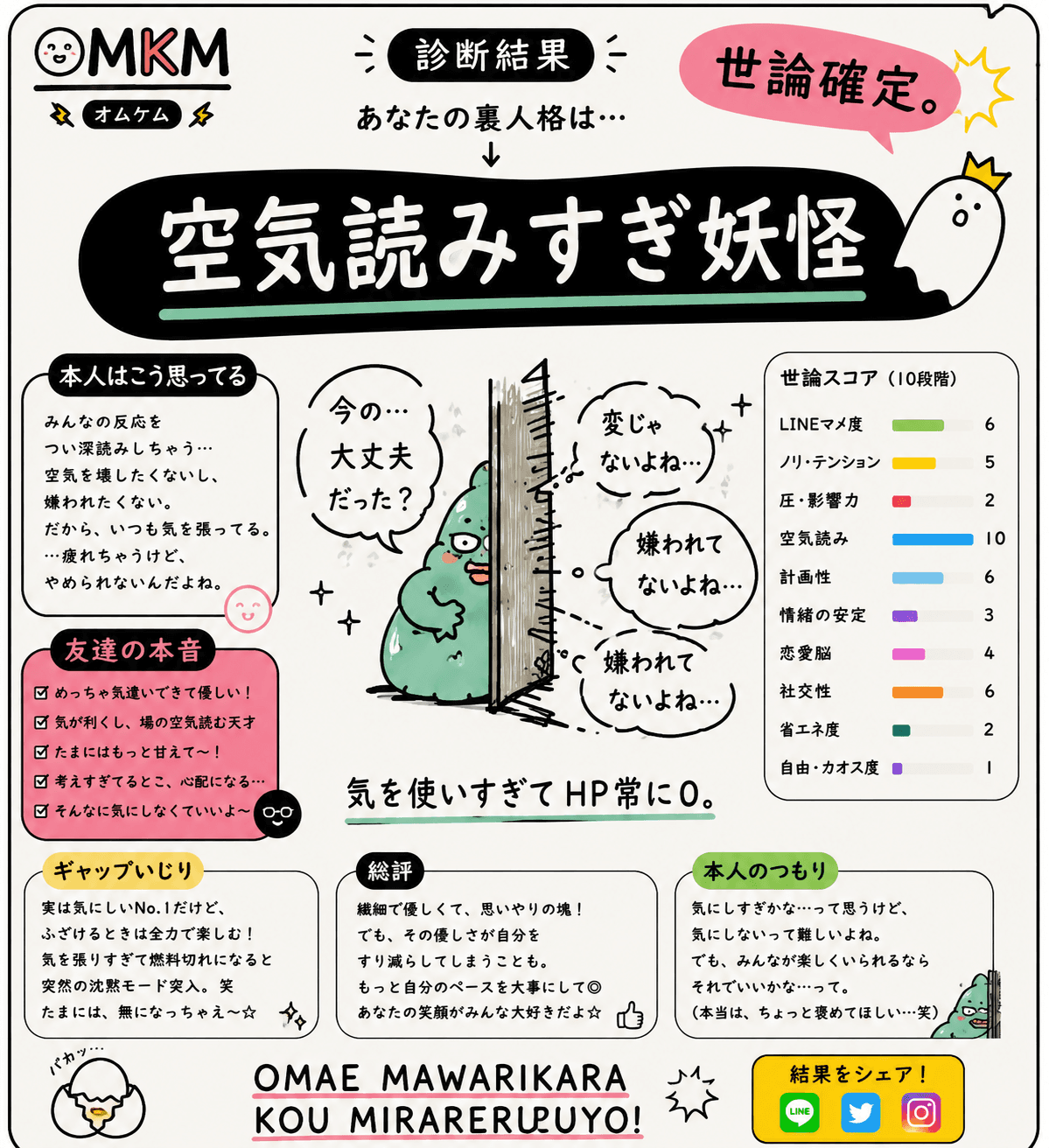 空気読みすぎ妖怪(全員の感情を先読みして疲れる人)のキャラクターカード