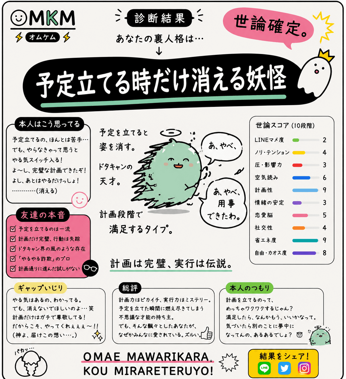予定立てる時だけ消える妖怪(計画だけ立てて当日に消える幽霊)