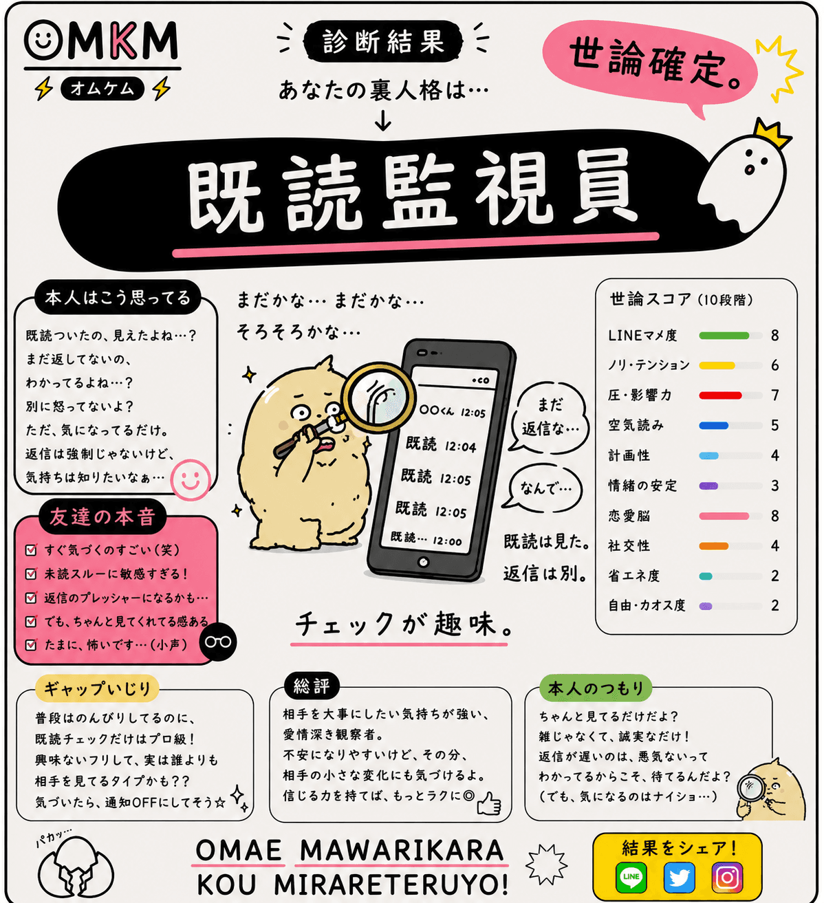 既読監視員(既読0.3秒の最速レスポンダー)のキャラクターカード
