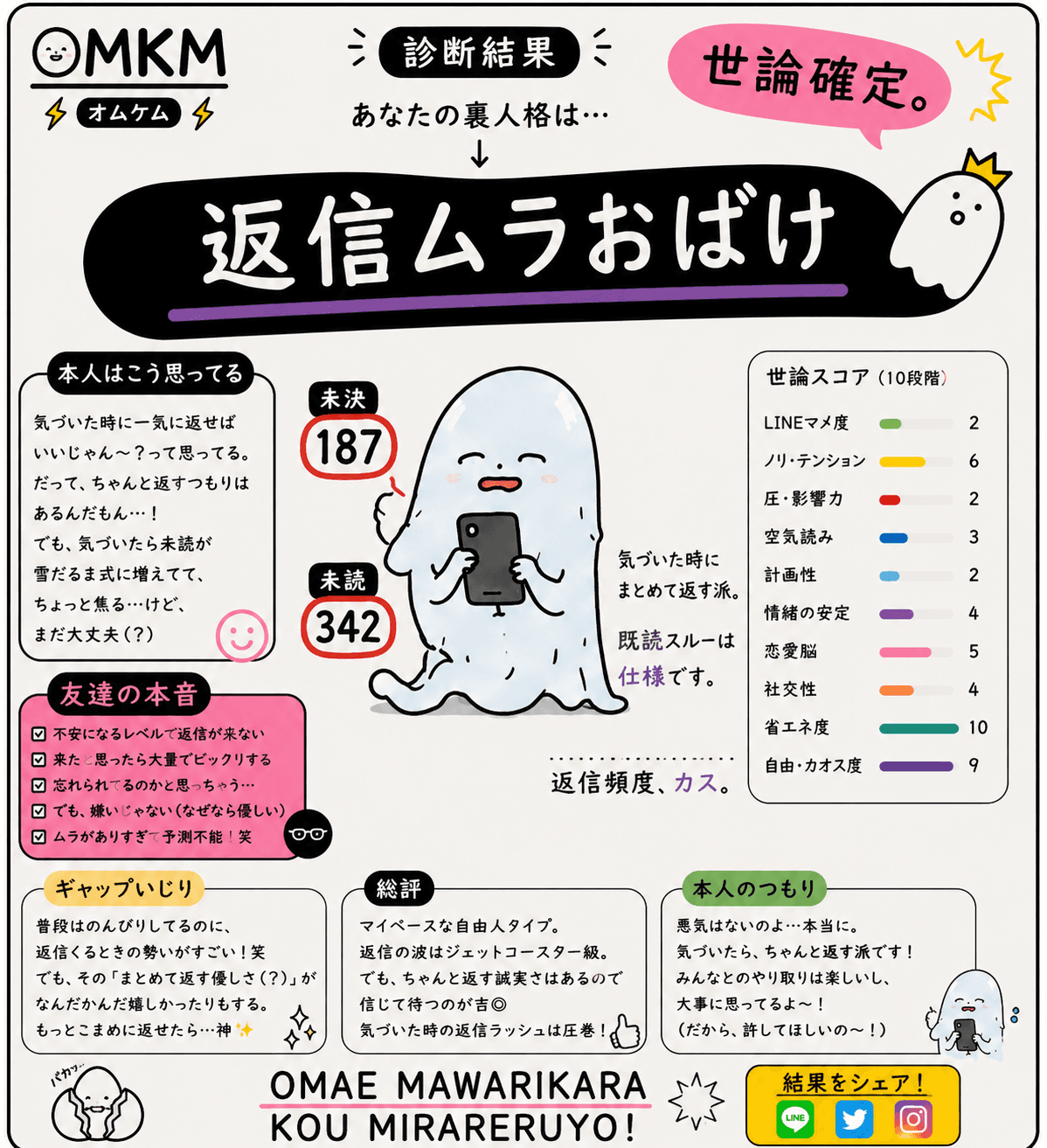 返信ムラおばけ(波が激しすぎる連絡の化身)のキャラクターカード
