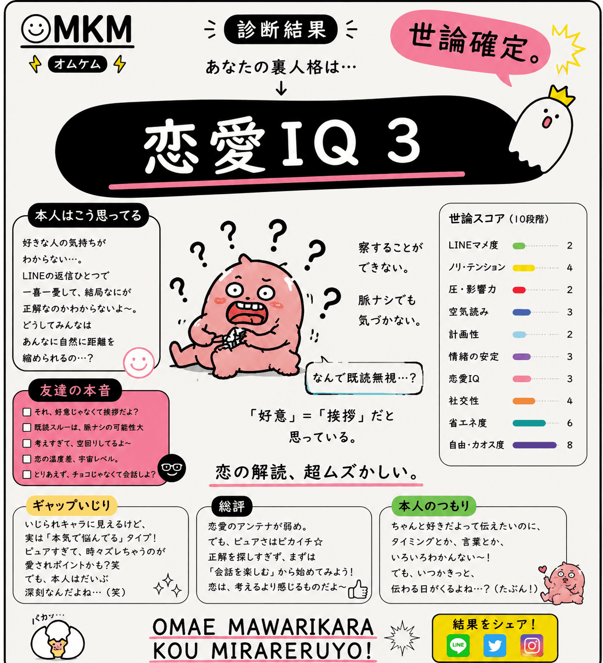 恋愛IQ3(恋愛になると急にIQが落ちる人)