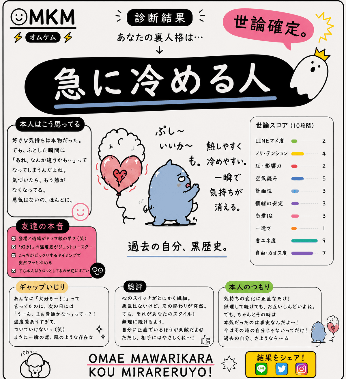 急に冷める人(昨日まで熱かったのに今日は無の人)のキャラクターカード