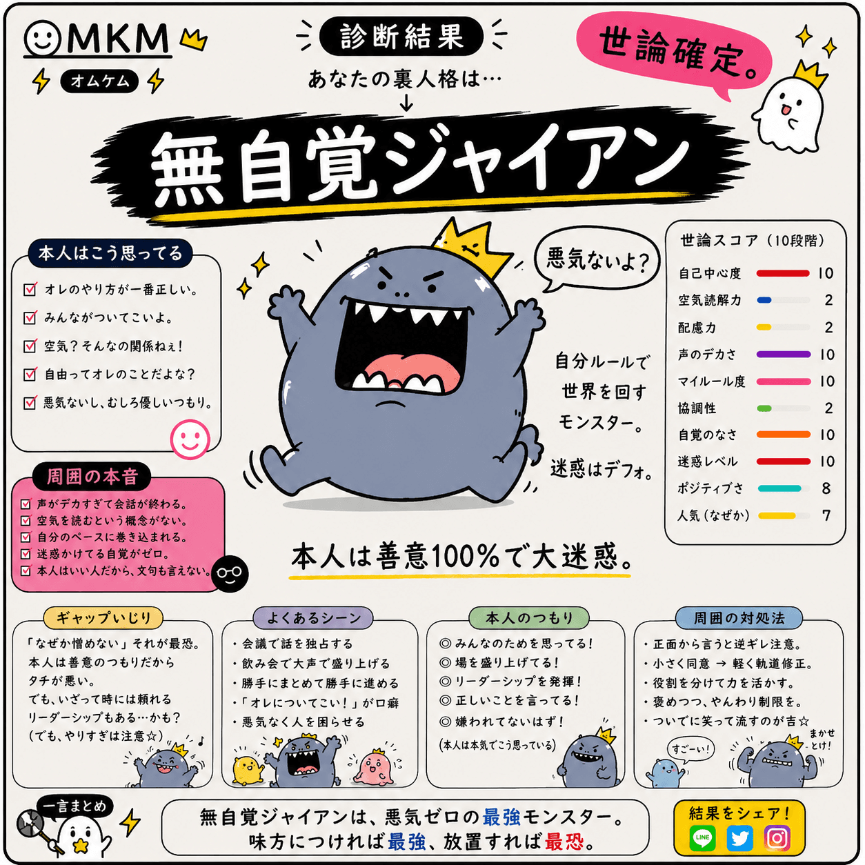 無自覚ジャイアン(悪気ゼロのデカい声モンスター)のキャラクターカード