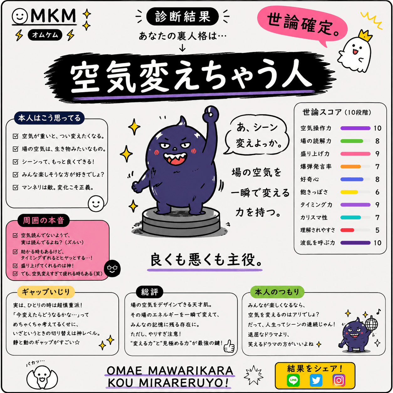 空気変えちゃう人(入室するだけで場が変わる存在)のキャラクターカード